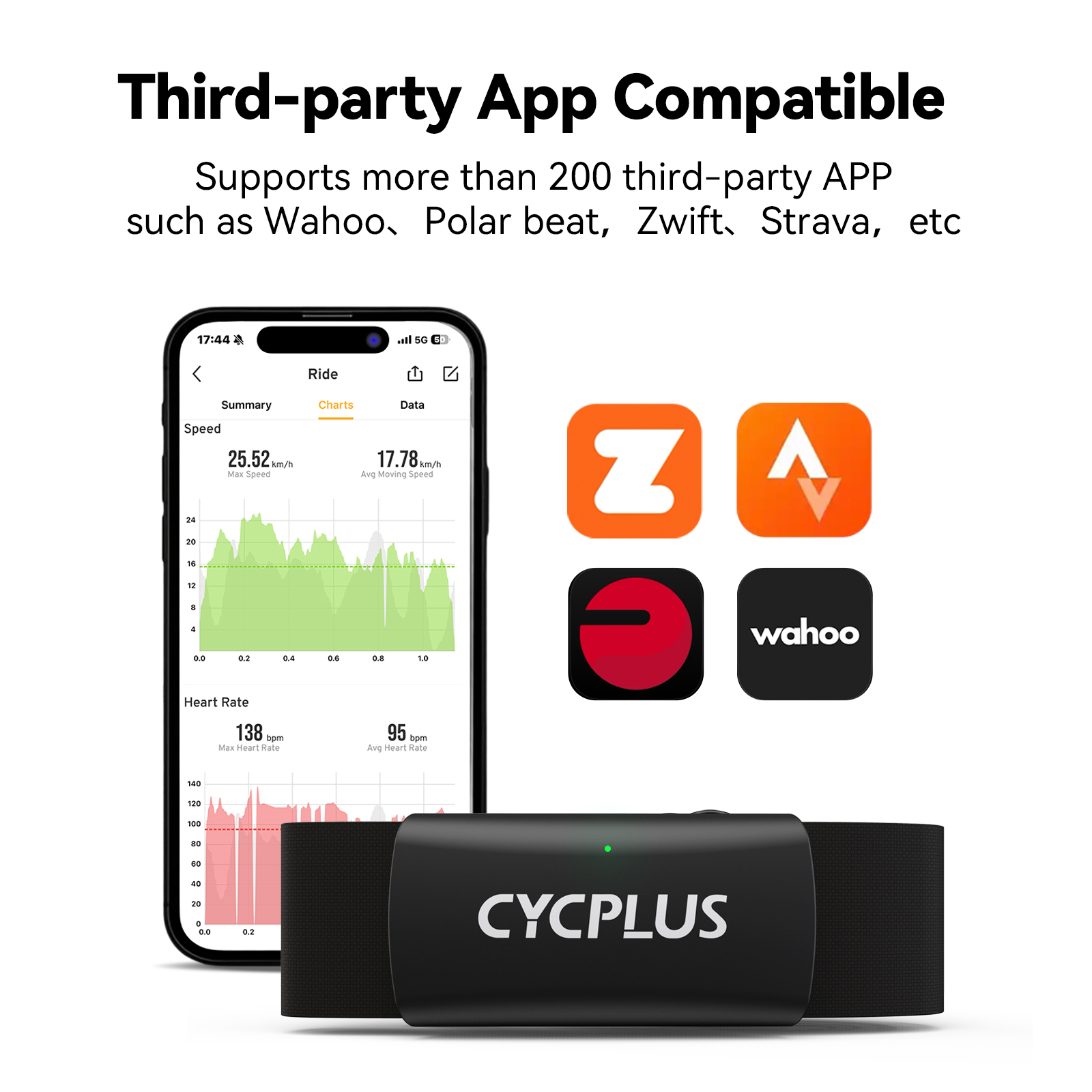 Monitor tętna CYCPLUS H2, pase – Breath Rate Monitor recenzja i cena